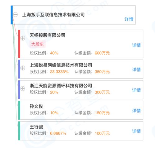 愛回收聯(lián)合天暢控股成立新公司，業(yè)務版圖擴展至二手車經(jīng)銷與互聯(lián)網(wǎng)信息服務