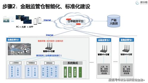 大宗商品產(chǎn)融服務(wù)創(chuàng)新與實(shí)踐 微分格在2021中國物流供應(yīng)鏈金融年會(huì)上的洞見